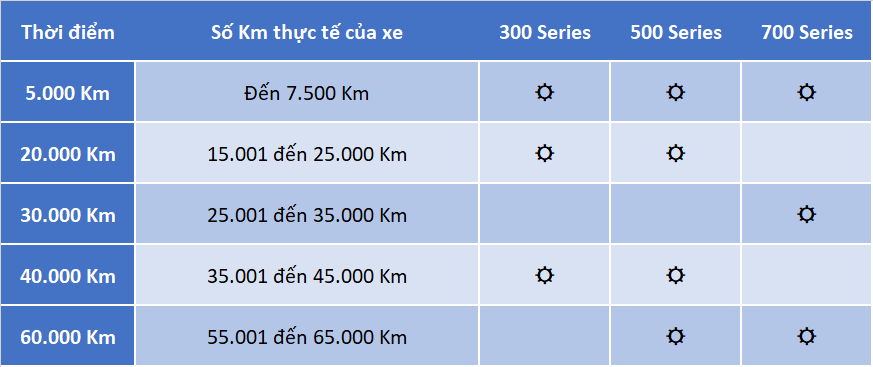DỊCH VỤ