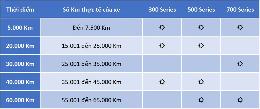 DỊCH VỤ
