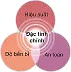 PHỤ TÙNG XE TẢI