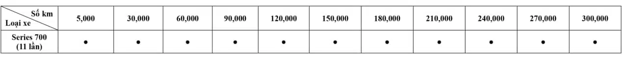 BẢO DƯỠNG TỐI ƯU 2023