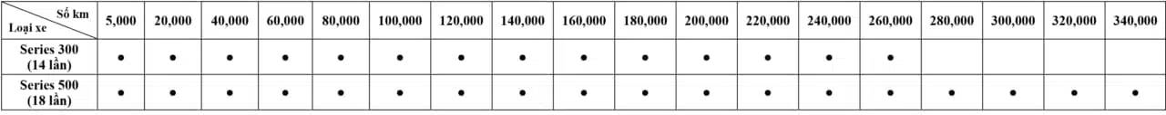 BẢO DƯỠNG TỐI ƯU 2023
