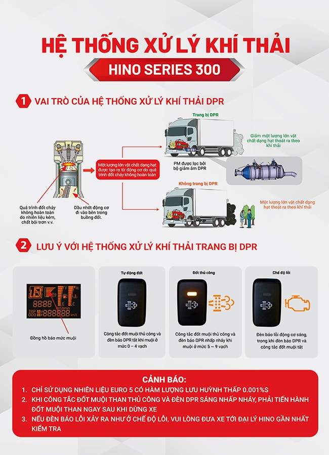 Hệ Thống DPR Hino 300