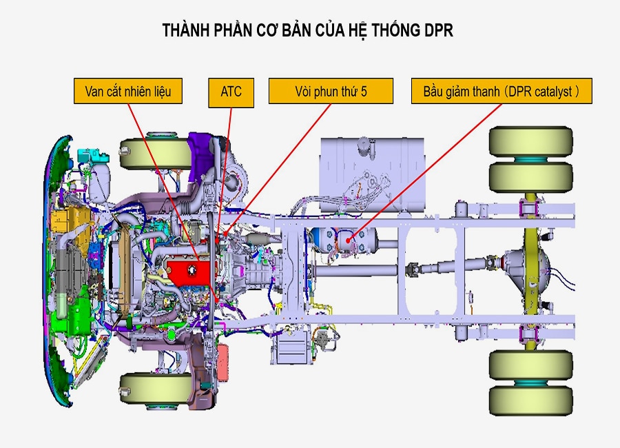 Hệ Thống DPR Hino 300