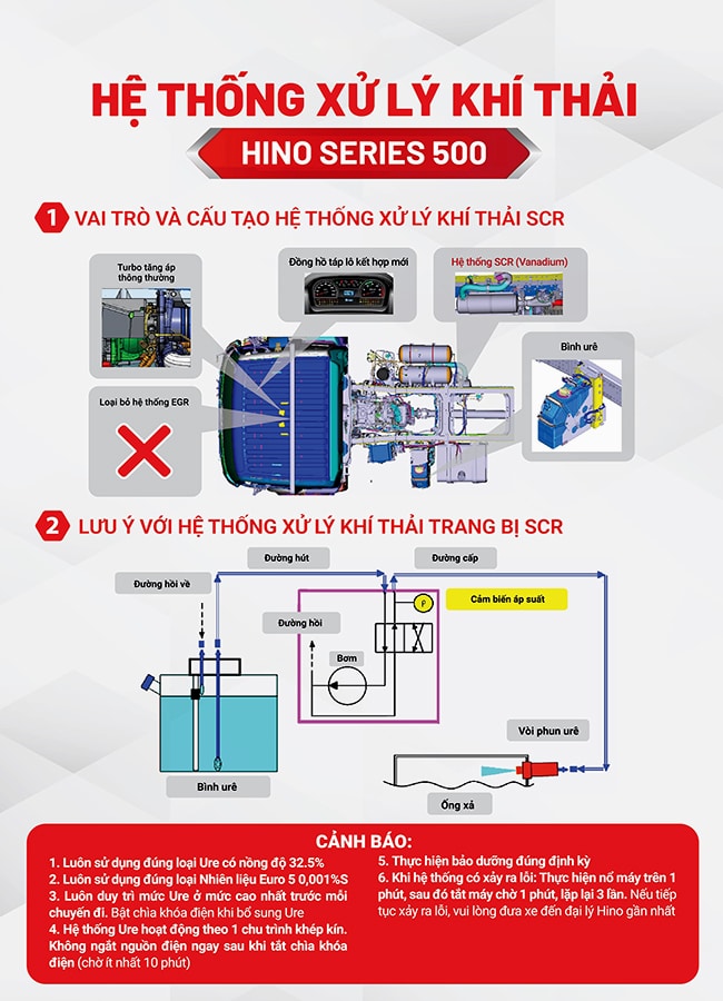 Hệ thống SCR Hino 500 700